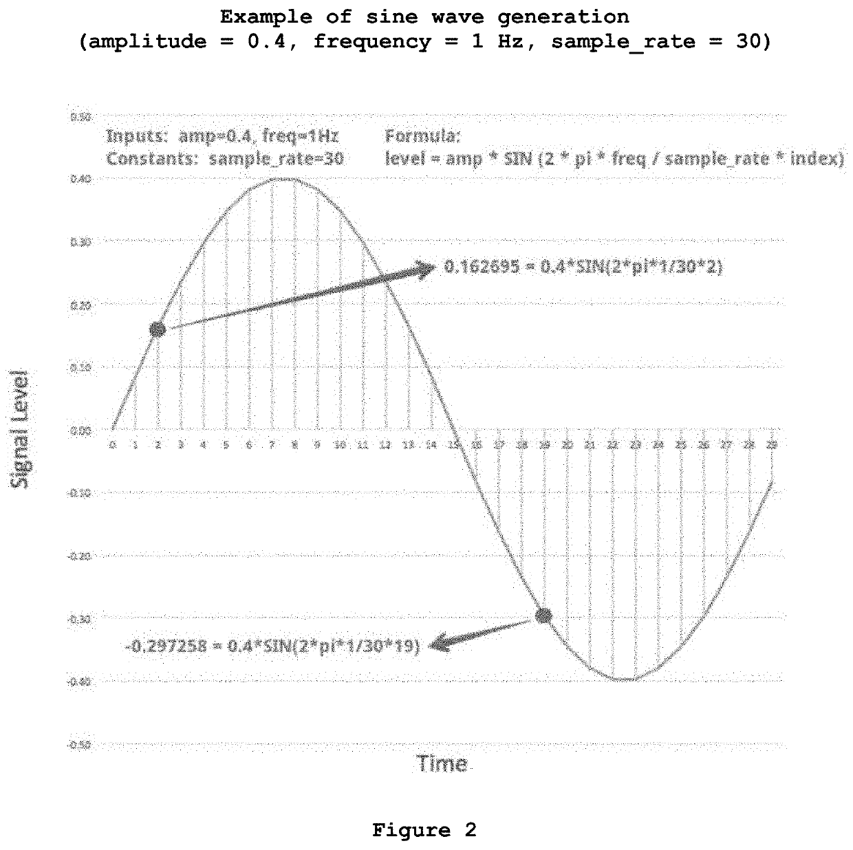 Computer-implemented method for reducing crosstalk in a computer-based audiometer