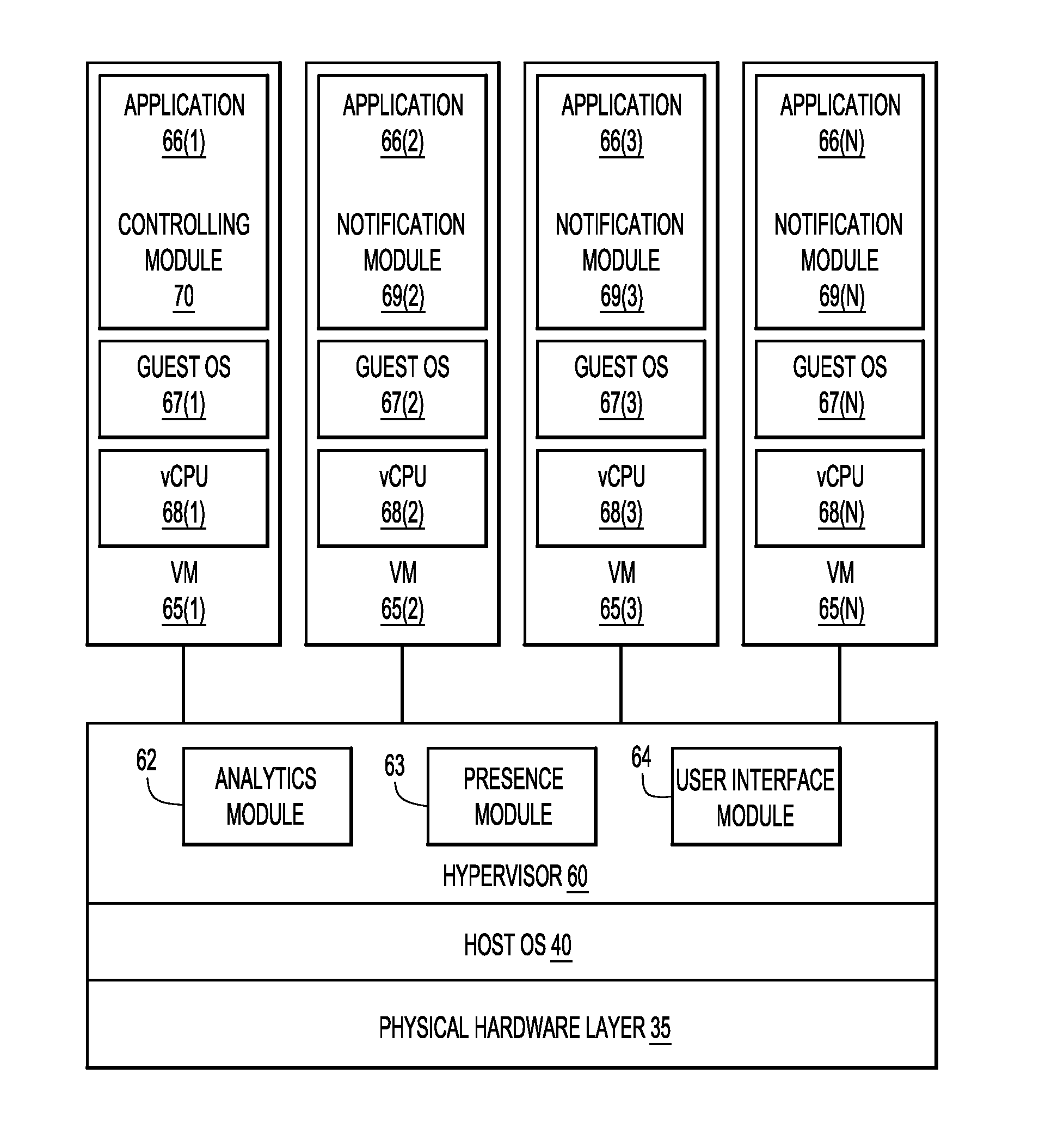 Mimicking a presence notification from an application executing on a virtual component to optimize computing resource allocation/utilization