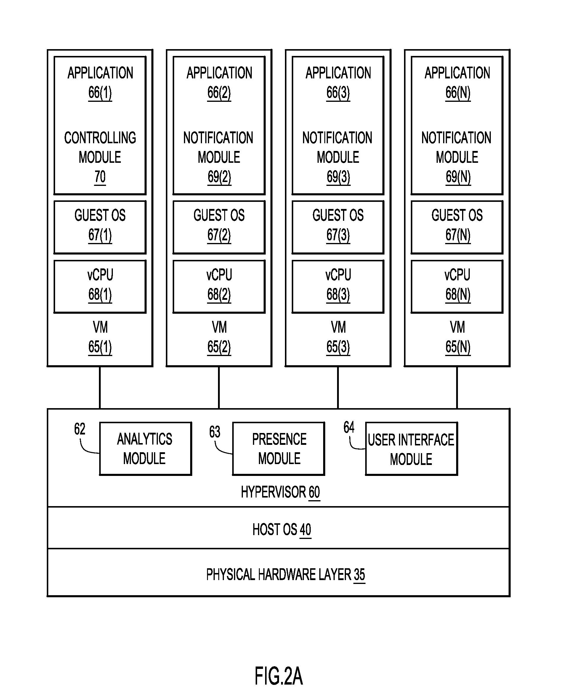 Mimicking a presence notification from an application executing on a virtual component to optimize computing resource allocation/utilization