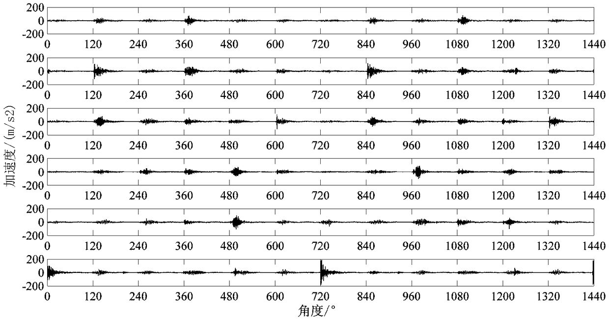 Diesel engine vibration impact source identification method based on multi-measuring-point information fusion