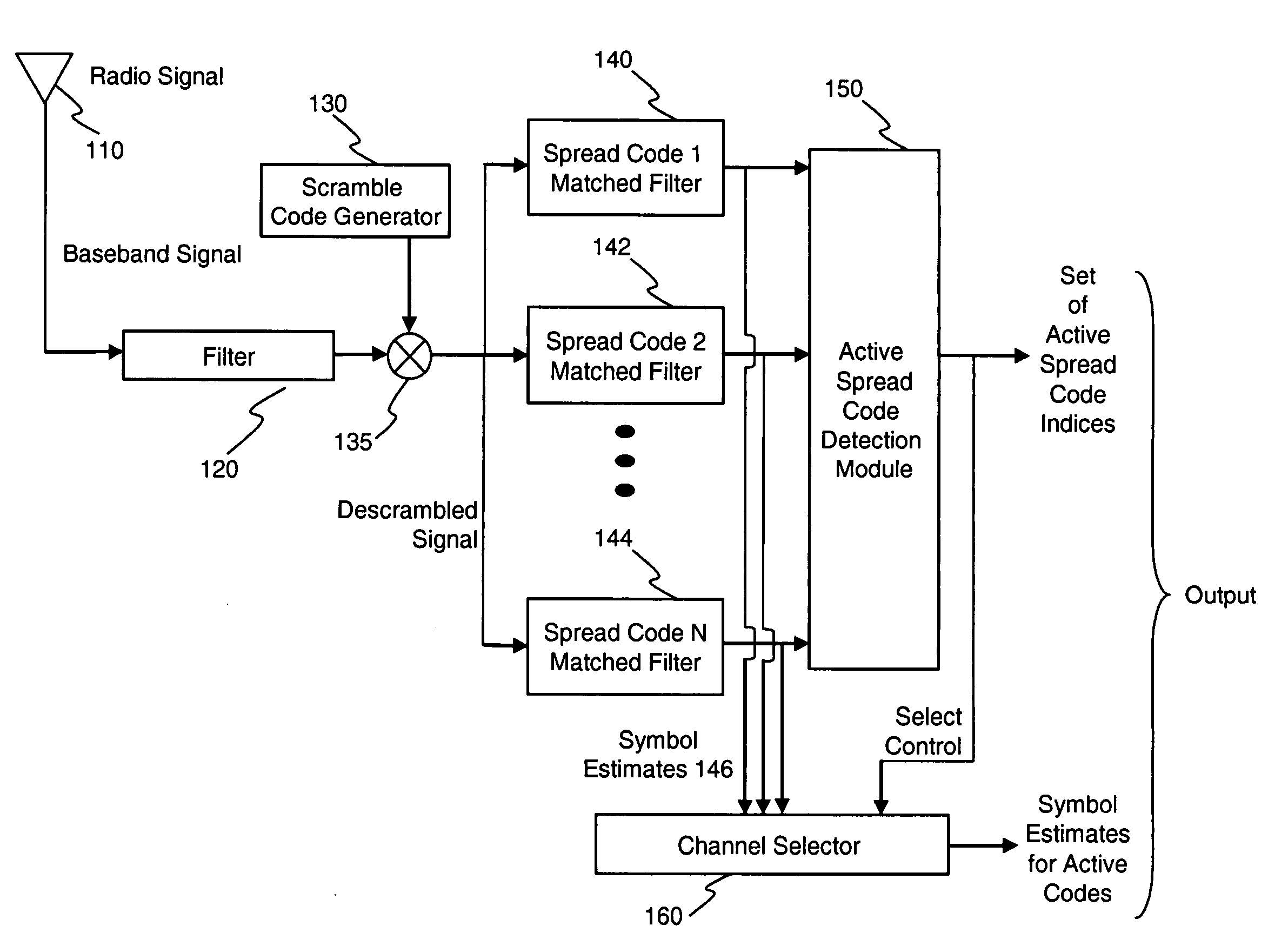 Active spread code detection