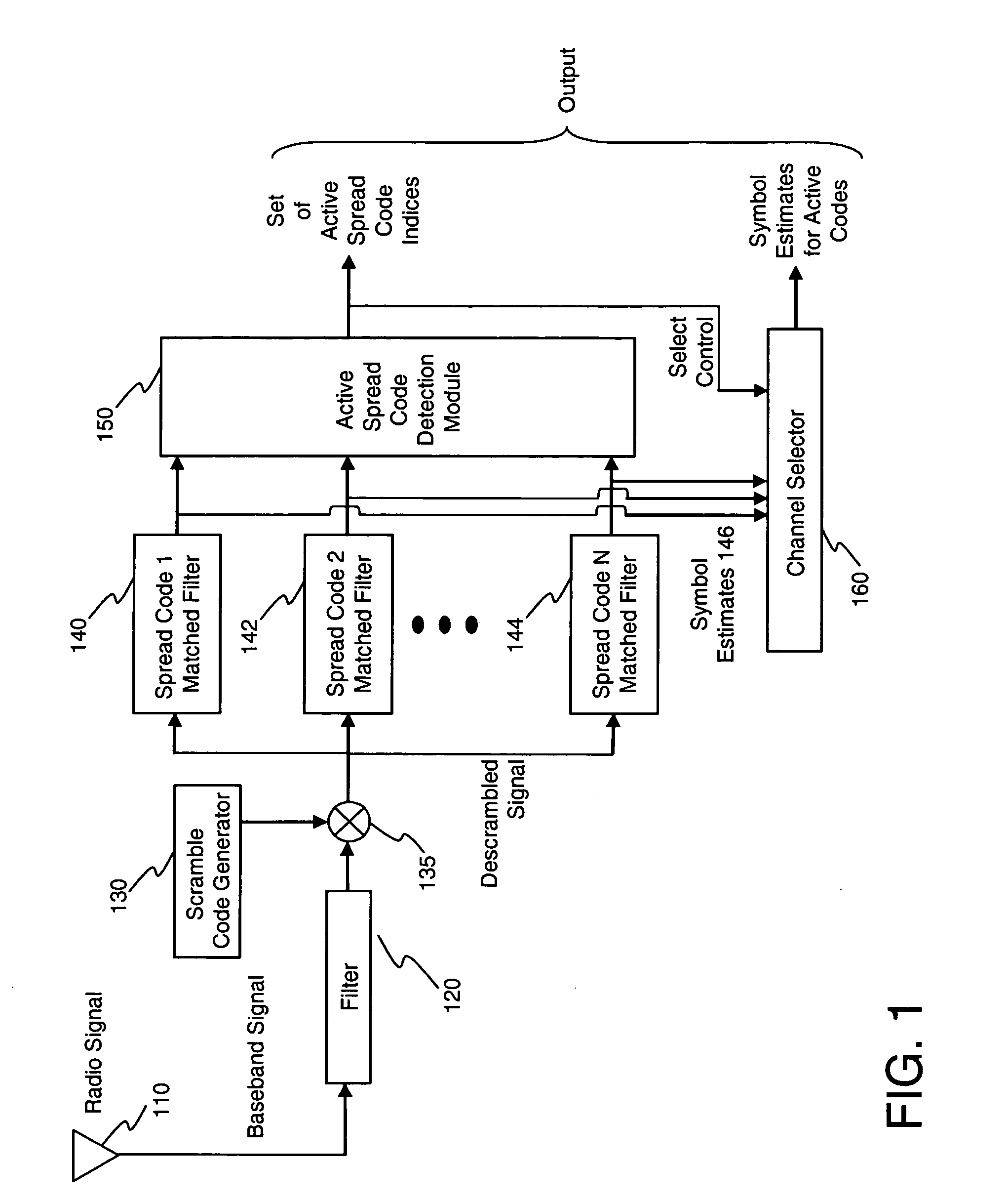 Active spread code detection