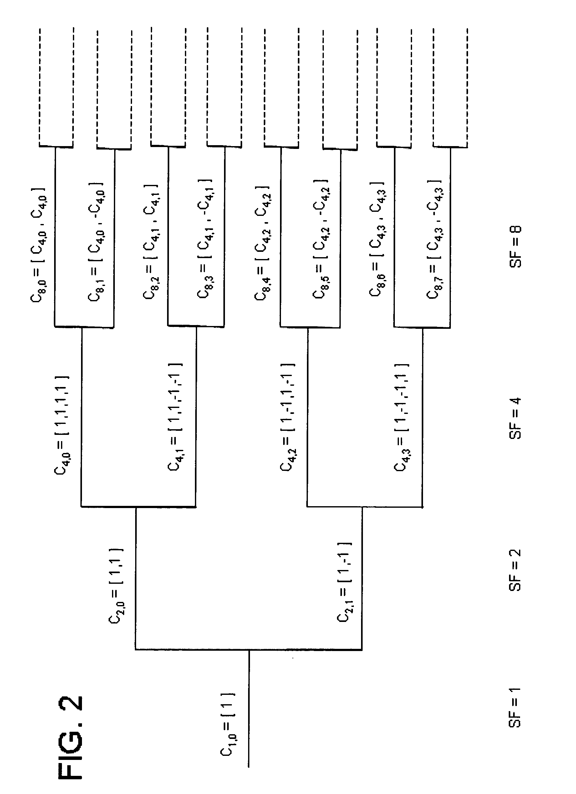 Active spread code detection