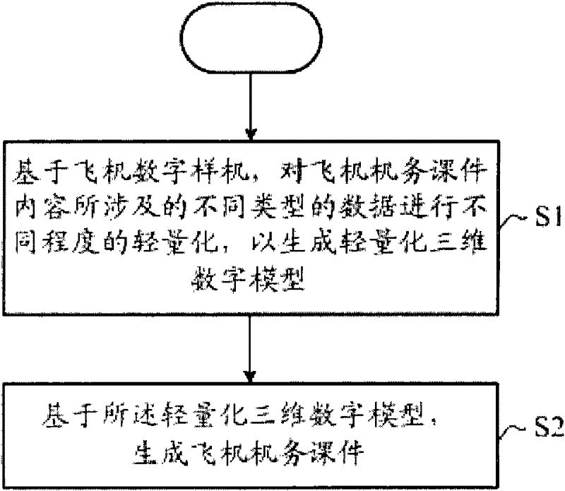 Aircraft maintenance information processing method