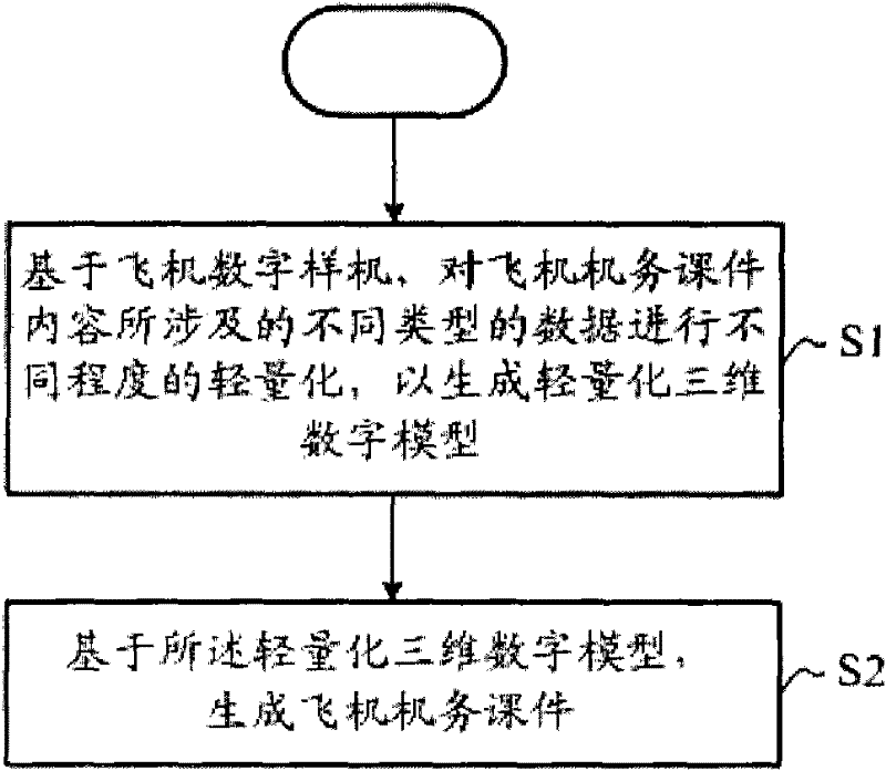 Aircraft maintenance information processing method