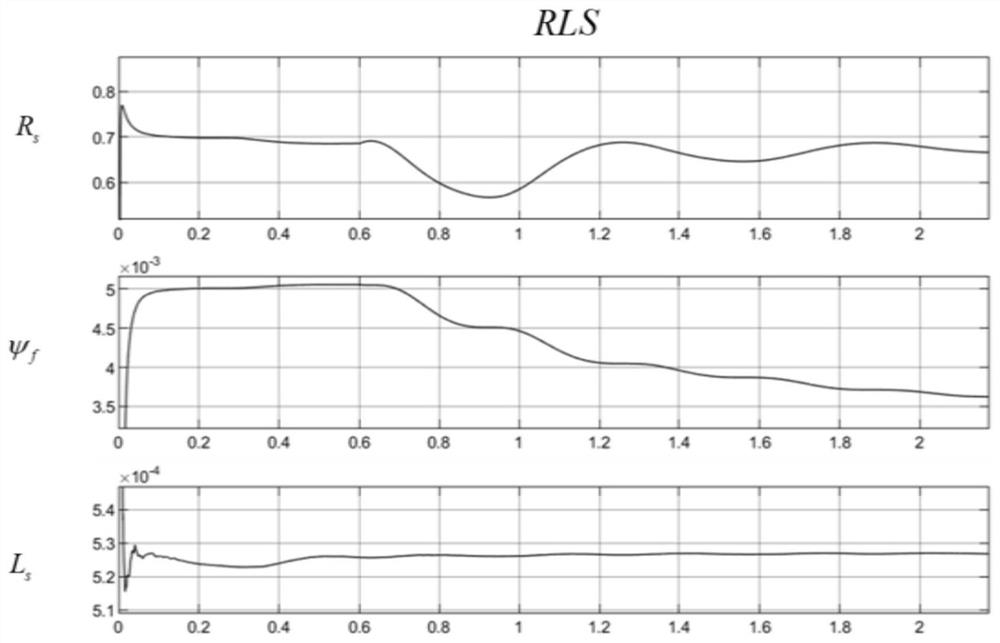 Robot joint motor parameter identification and control parameter self-tuning method