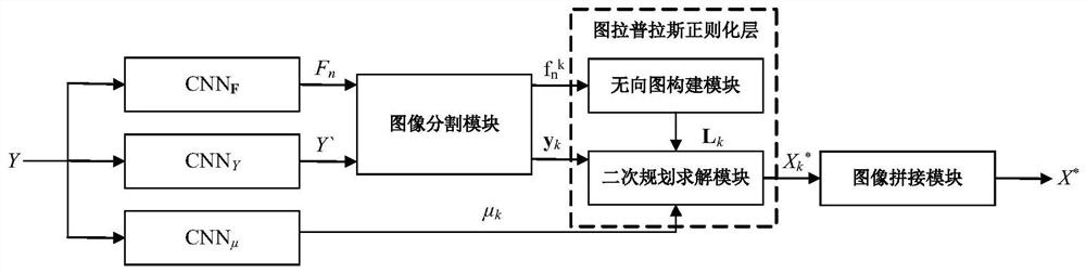 Image restoration method and apparatus, electronic device, computer program and storage medium