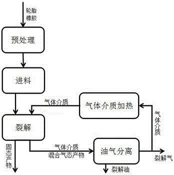 Tire rubber pyrolysis method combining pyrolysis gas circulation heating and microwaves