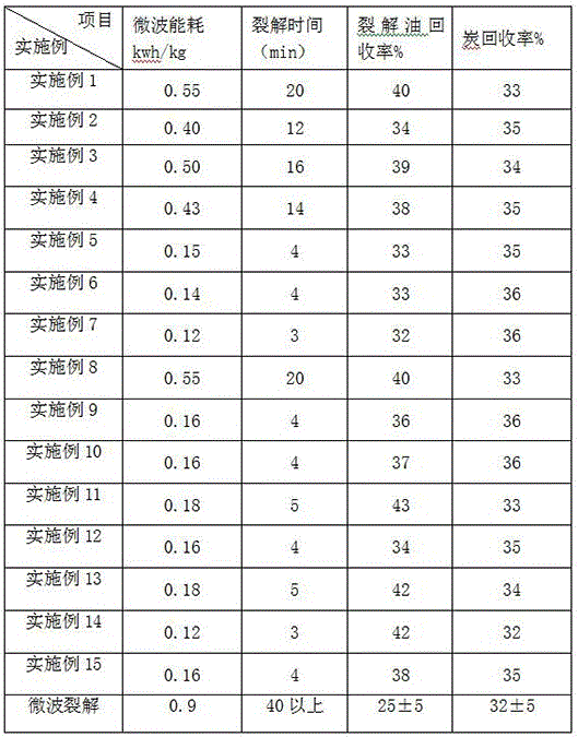 Tire rubber pyrolysis method combining pyrolysis gas circulation heating and microwaves