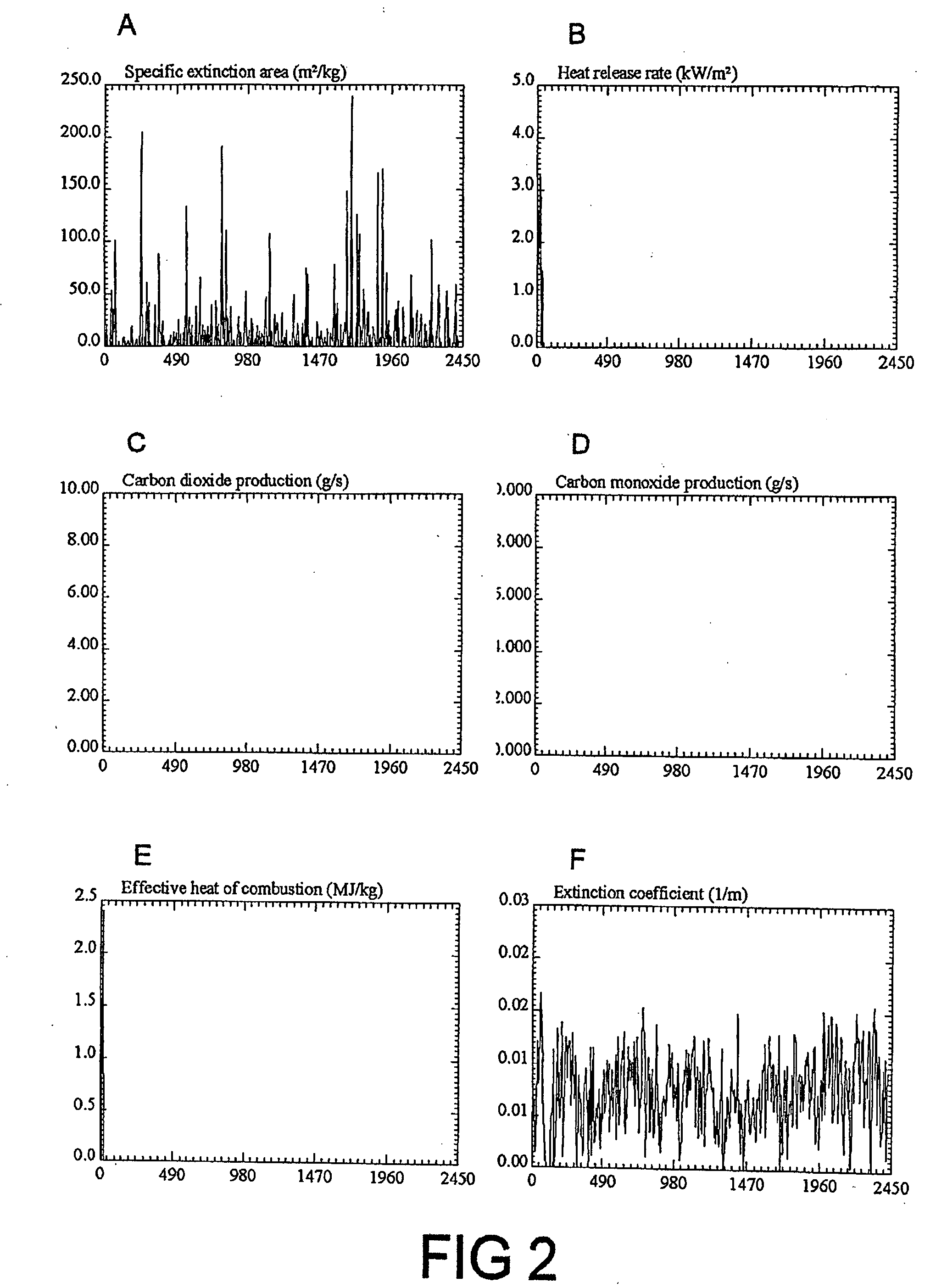 Fire retardant compositions and methods of use