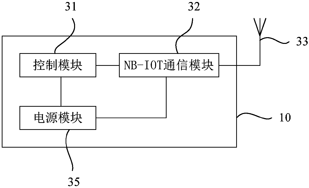 Imaging equipment, information processing method, imaging equipment management system and management method