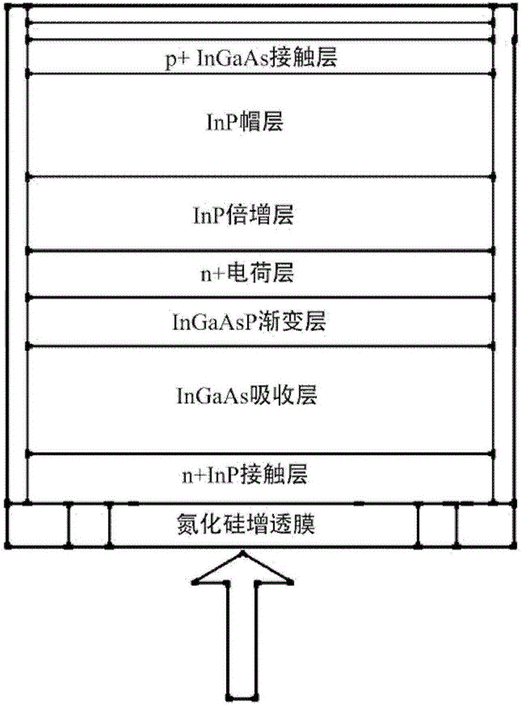 High-response avalanche photodiode fabrication method