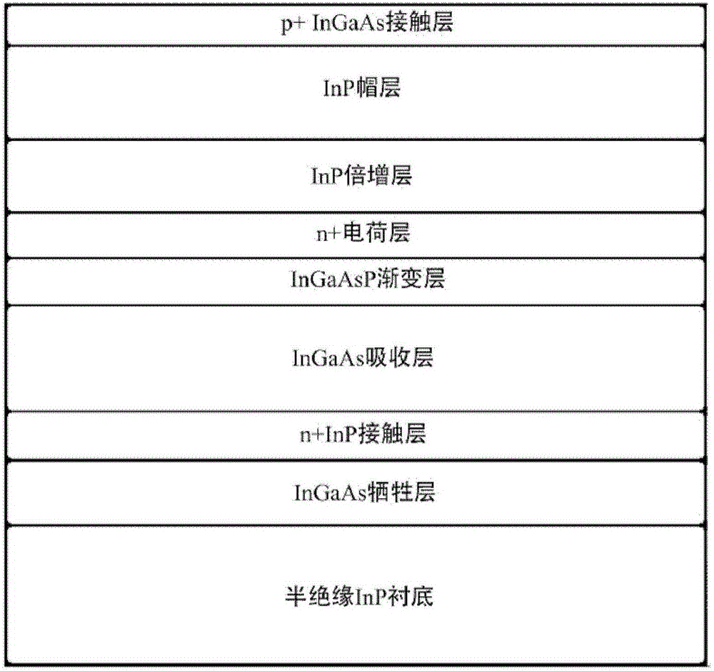 High-response avalanche photodiode fabrication method