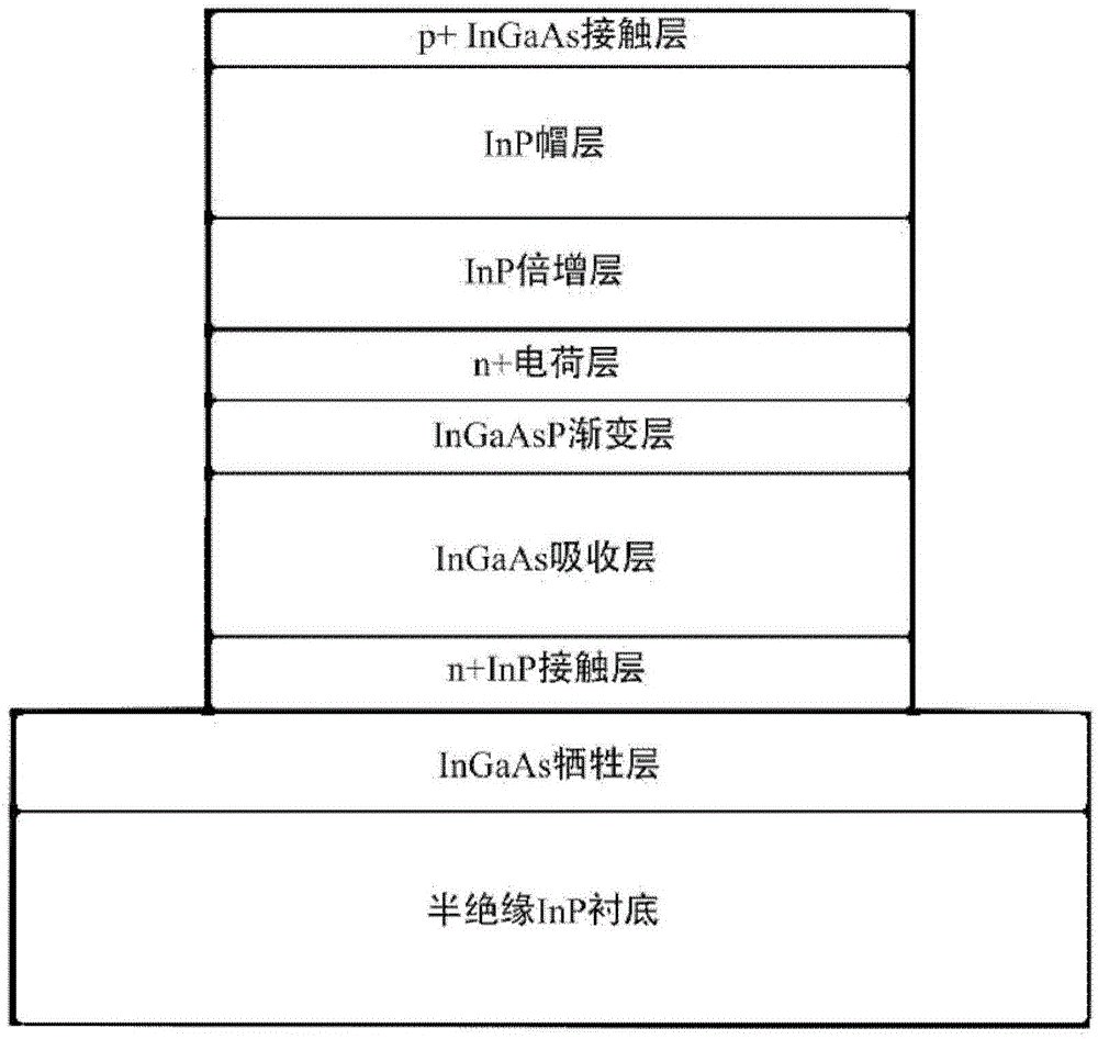 High-response avalanche photodiode fabrication method