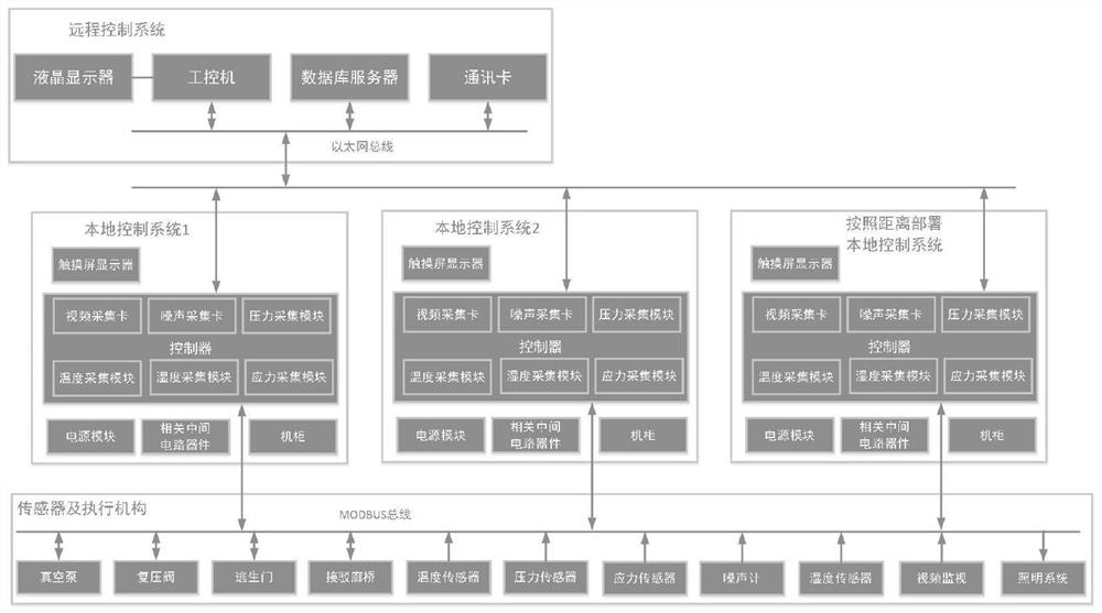 Vacuum pipeline control system of maglev train