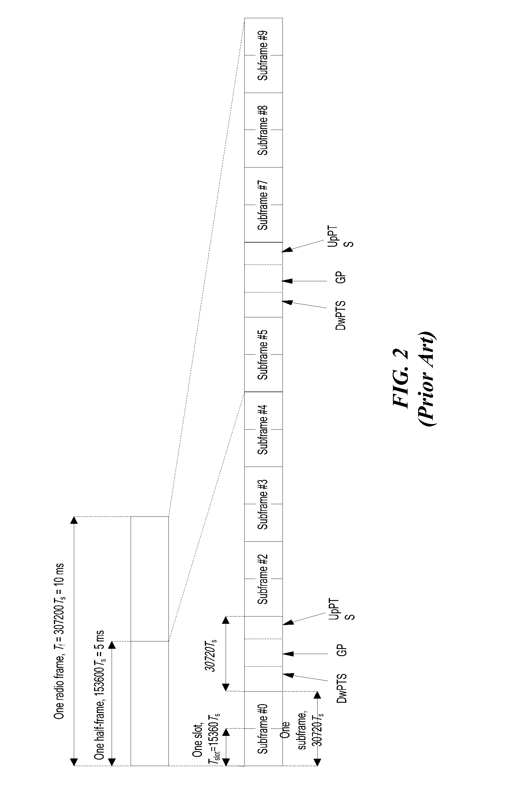 Methods to Increase Sounding Capacity for LTE-Advanced Systems