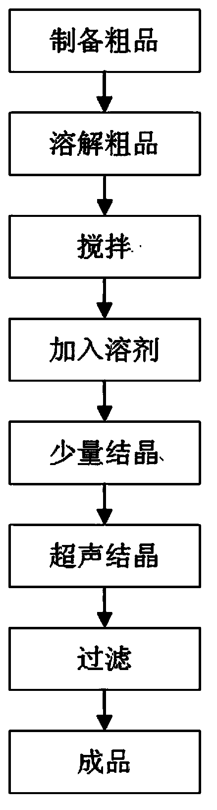 Everolimus crystallization purification method