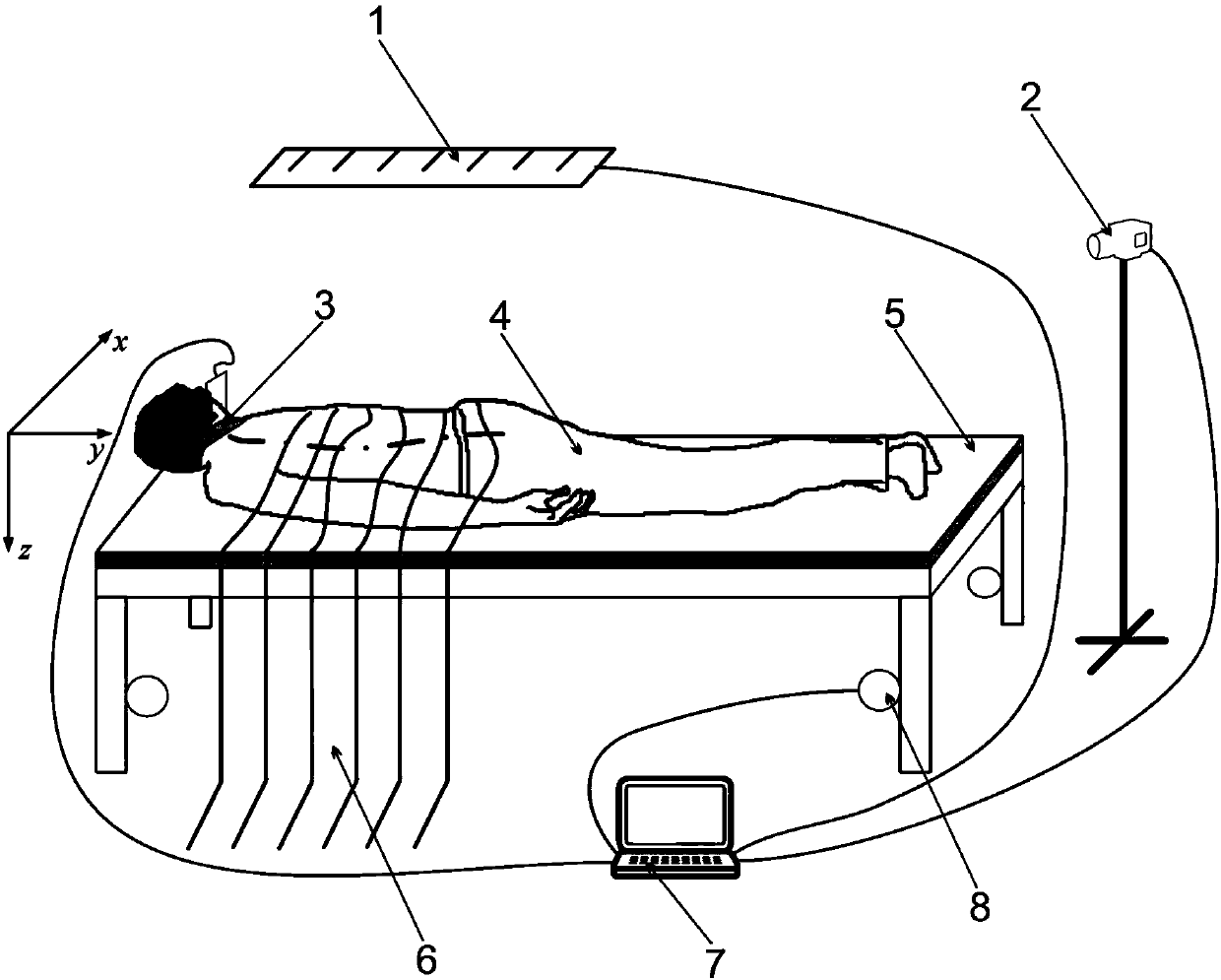 Three-dimensional ultrasonic scanning system based on monocular vision positioning and control method