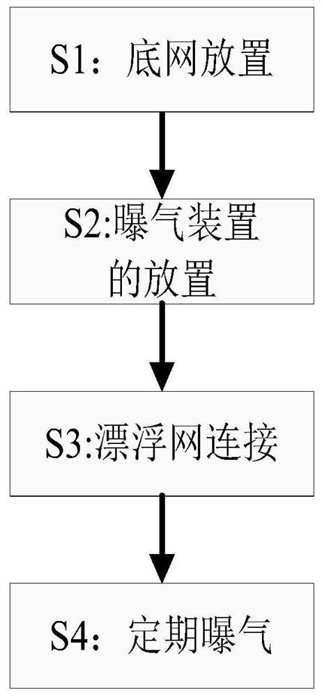 A kind of river sewage treatment method