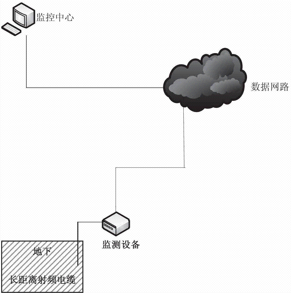 Online fault location method and equipment of radio frequency transmission line