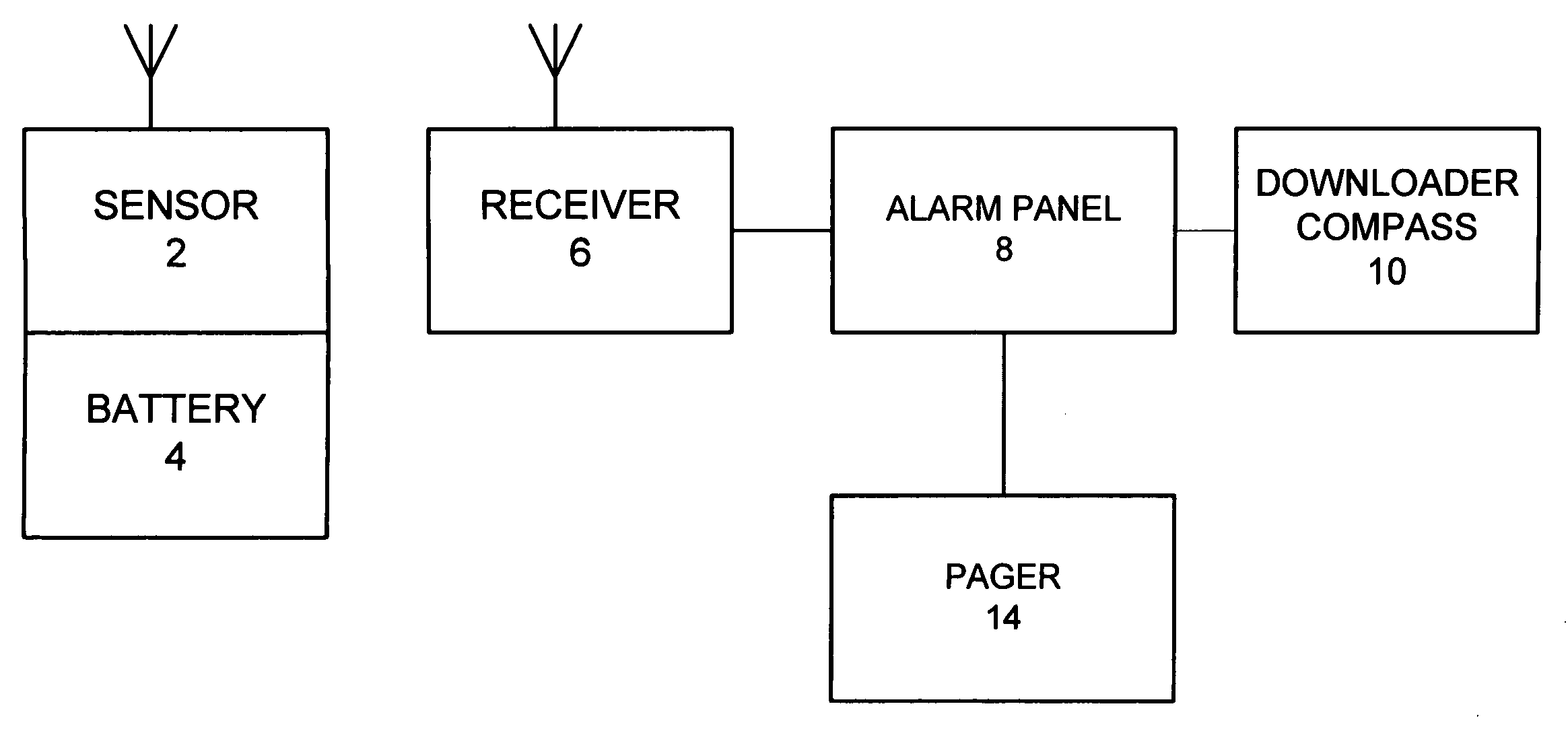 Vacation mode security system and method