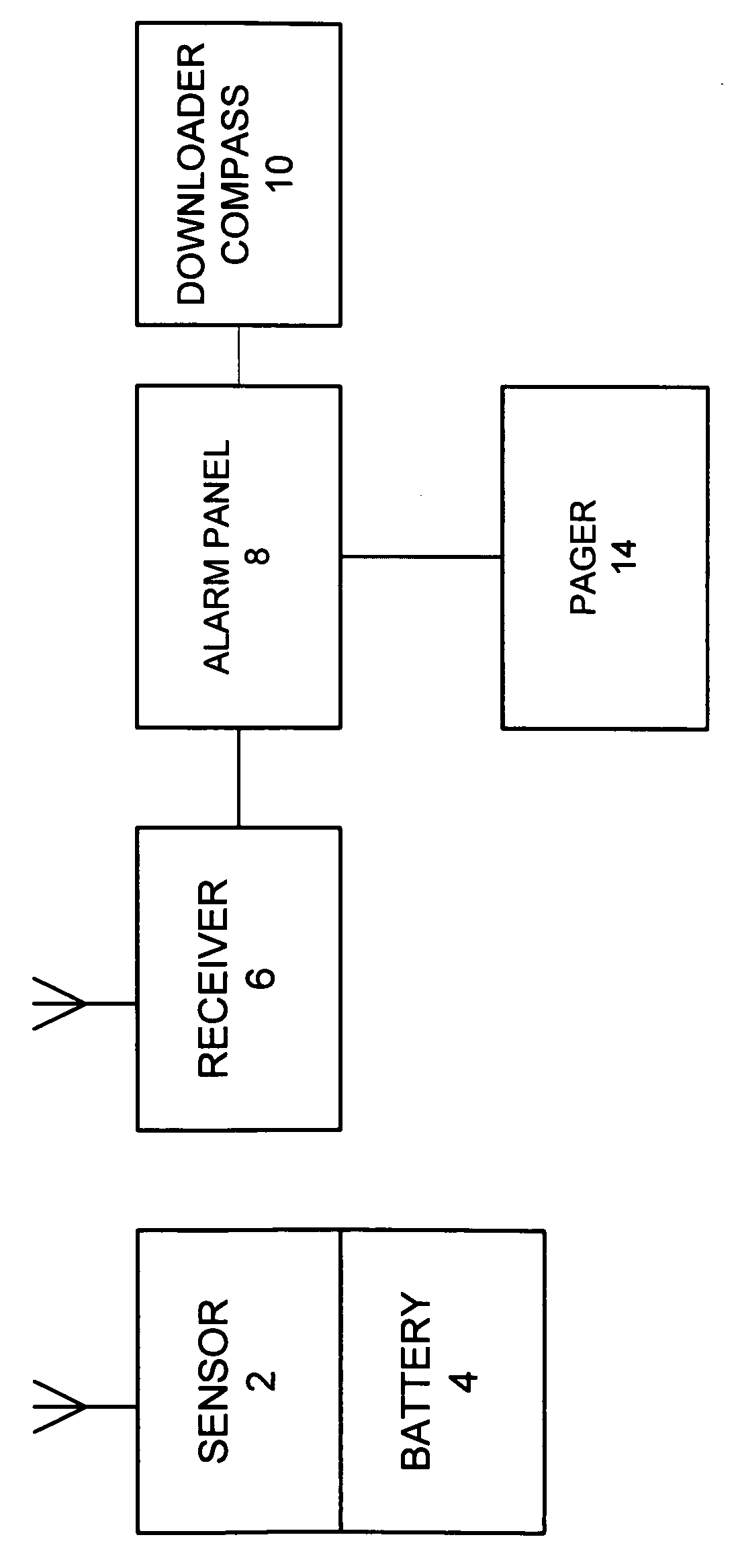 Vacation mode security system and method