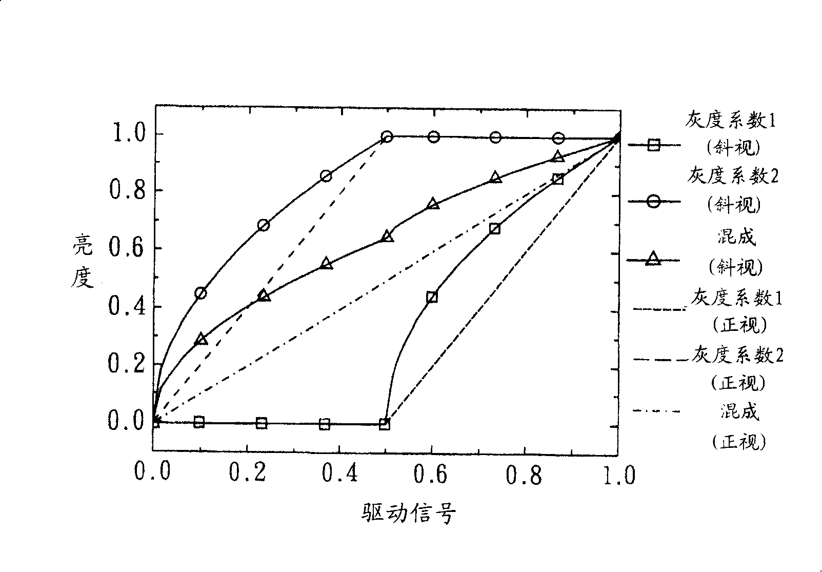 Wide-angle liquid crystal display and its driving method