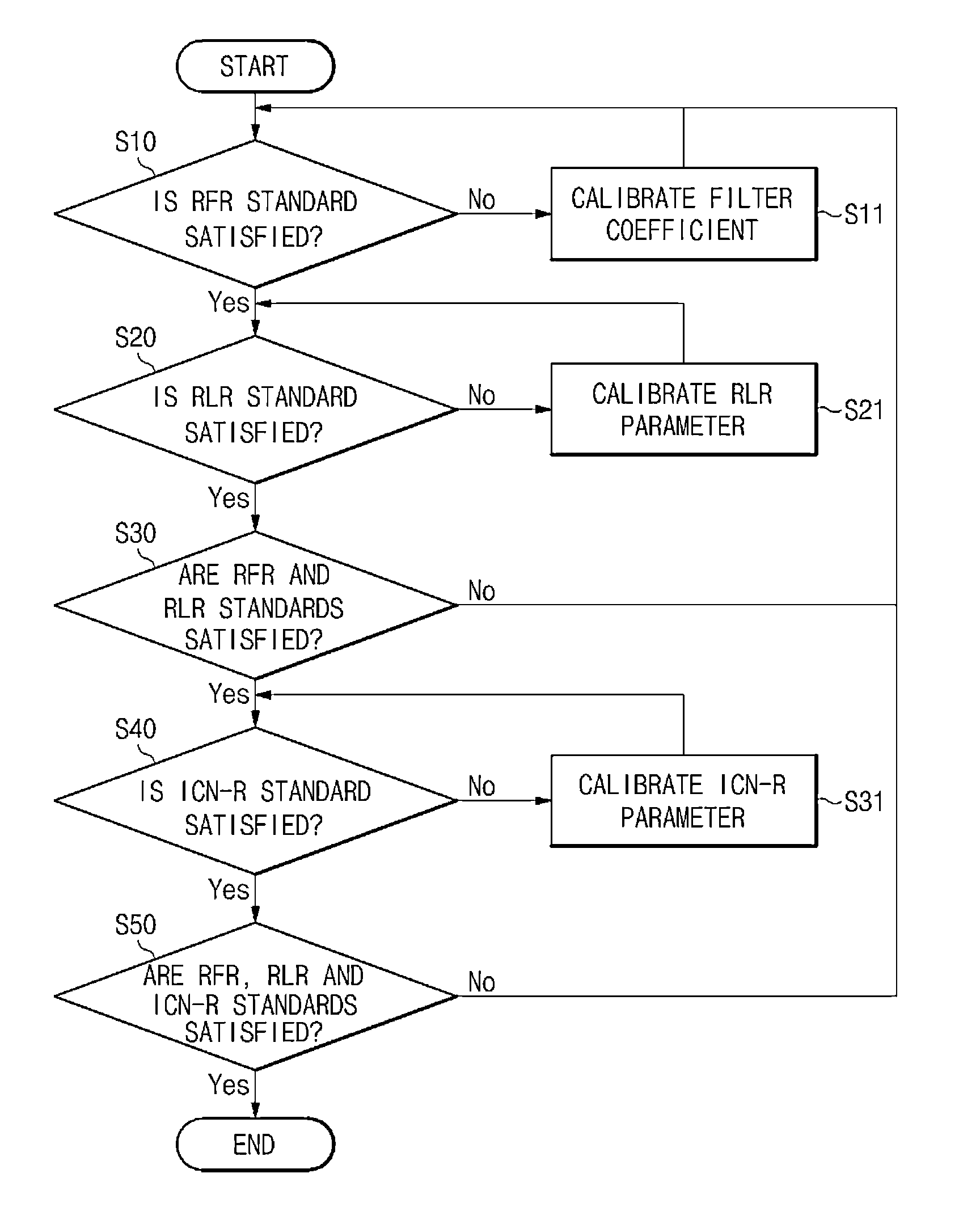 Voice quality optimization system and method