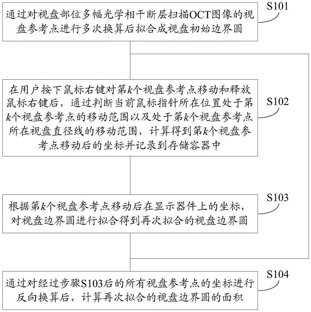 Method and device for obtaining optic disc area from ophthalmic optical coherence tomography images