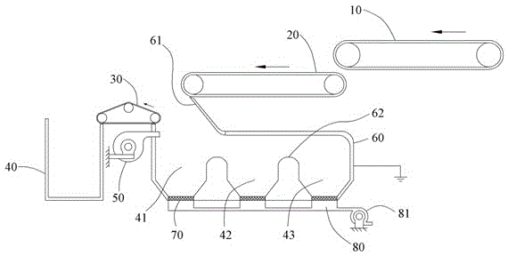 Waste plastic multi-stage sorting system