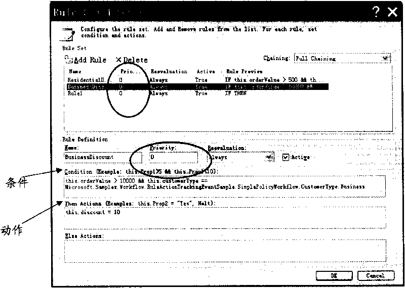 Method and system for executing rule set