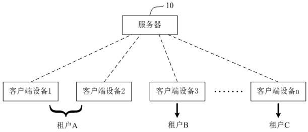 Structured data interconnection method and server based on cloud computing service platform