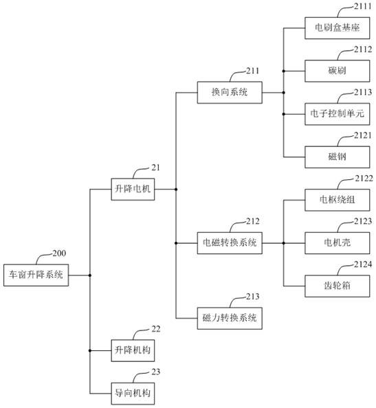 Structured data interconnection method and server based on cloud computing service platform