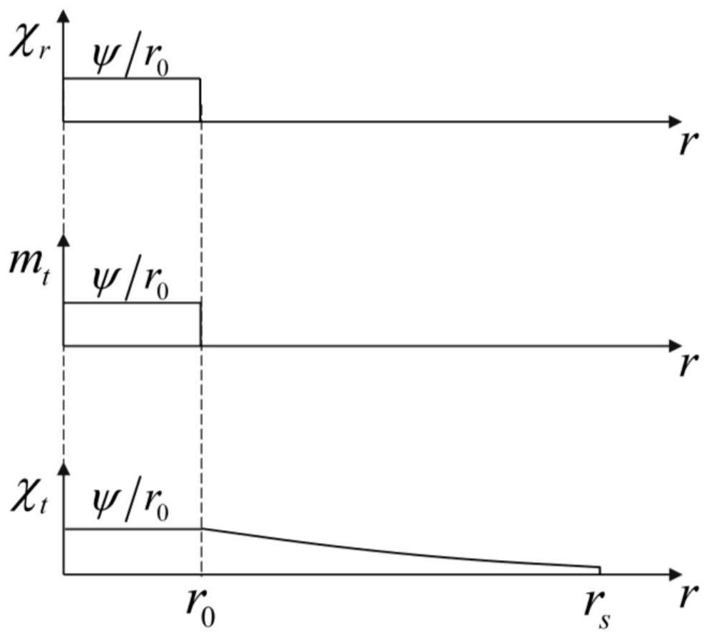 Simplified calculation method for punching bearing capacity of FPR reinforced concrete slab