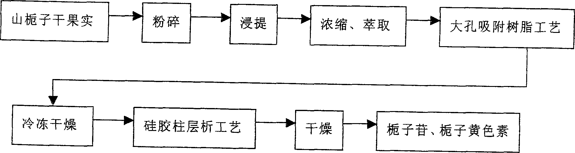 Method for producing high purity jasminoidin and high color number gardenia yellow pigment