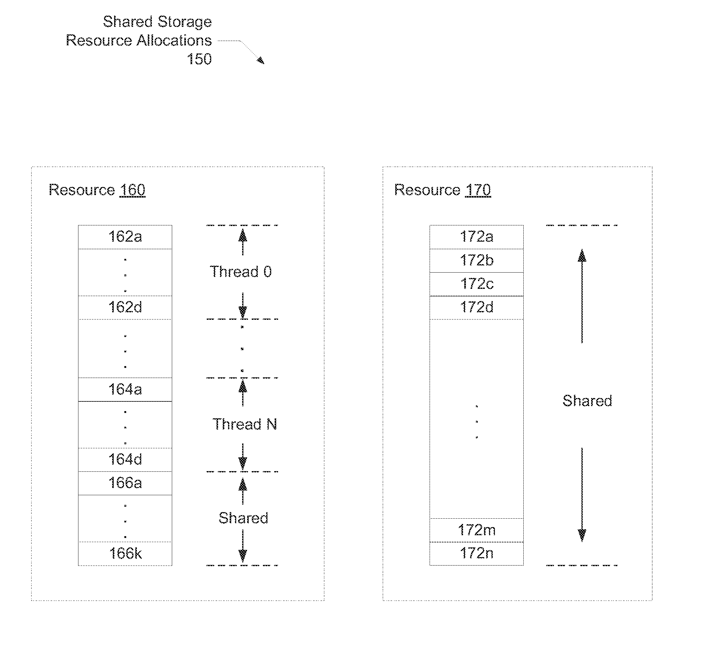 Mitigation of thread hogs on a threaded processor using a general load/store timeout counter