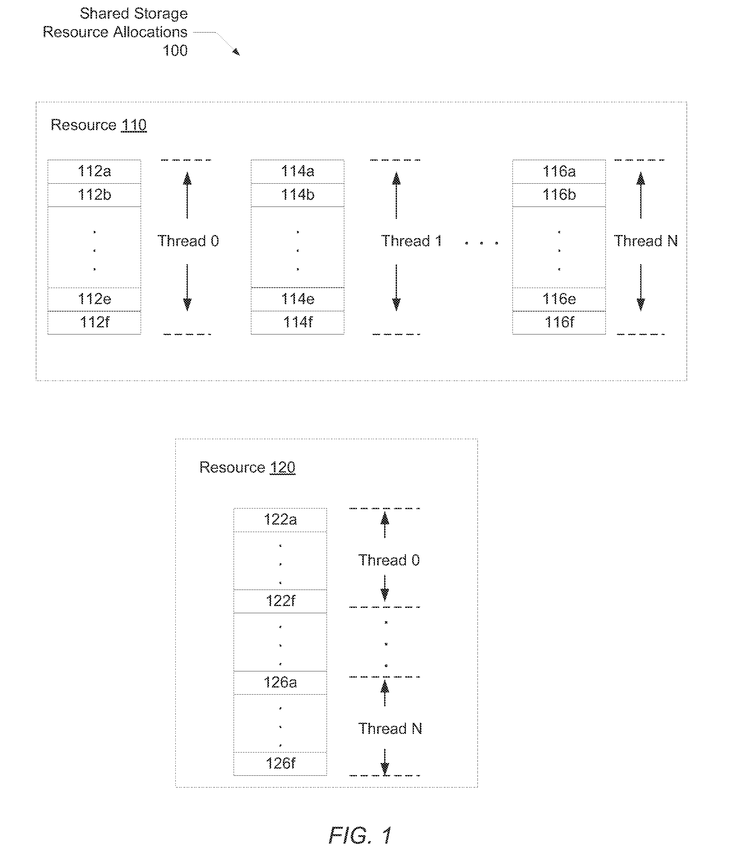 Mitigation of thread hogs on a threaded processor using a general load/store timeout counter