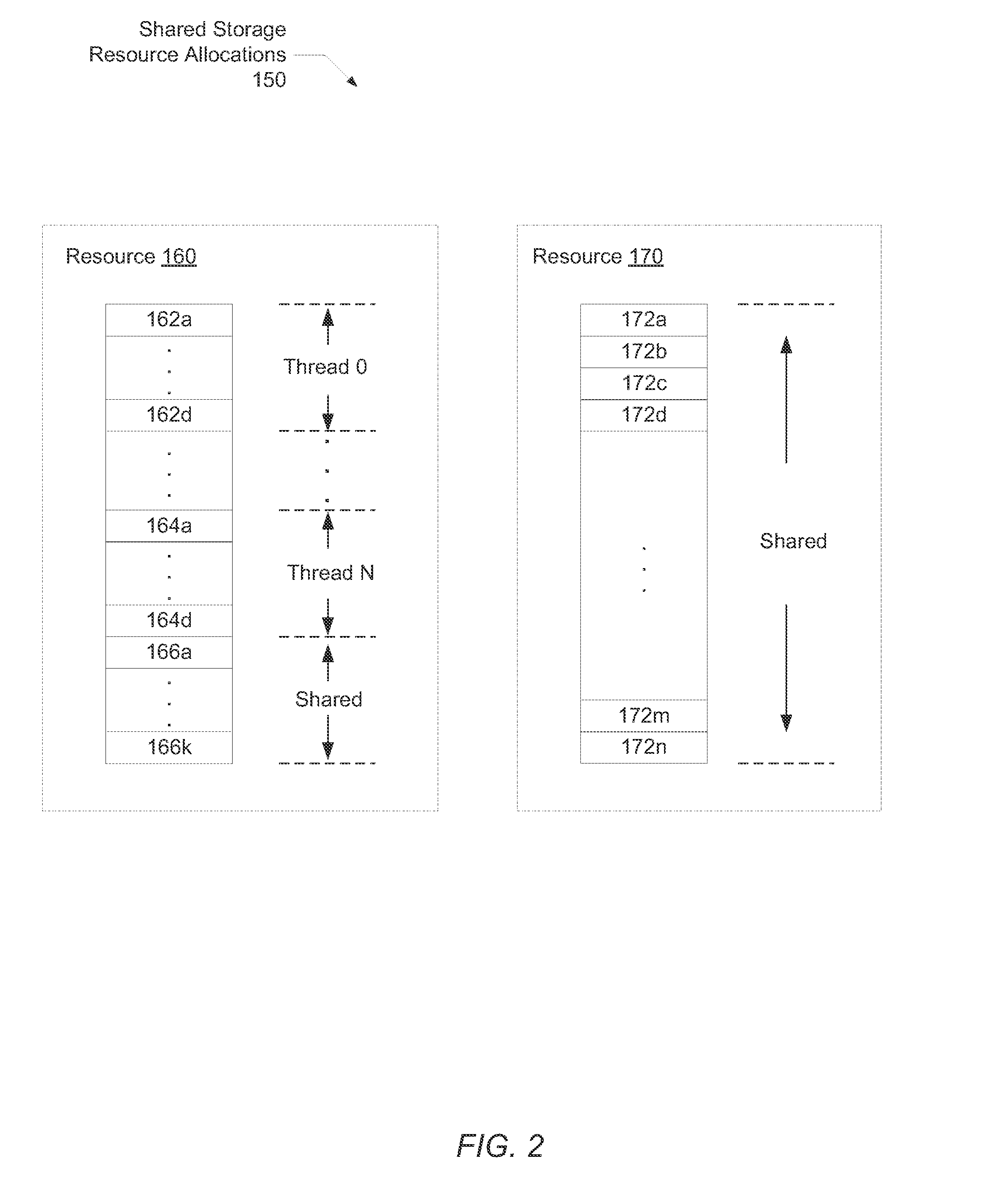 Mitigation of thread hogs on a threaded processor using a general load/store timeout counter