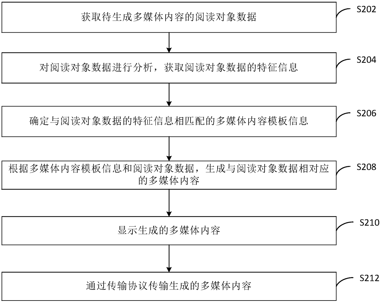 Multimedia content generation method and apparatus, and device/terminal/server