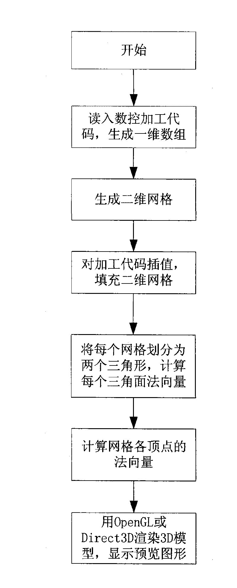 Method for rapid generation of three-dimensional surface model through numerical control processing program codes