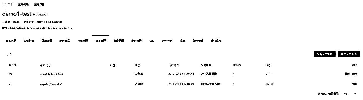 Gray release method, device and equipment and storage medium