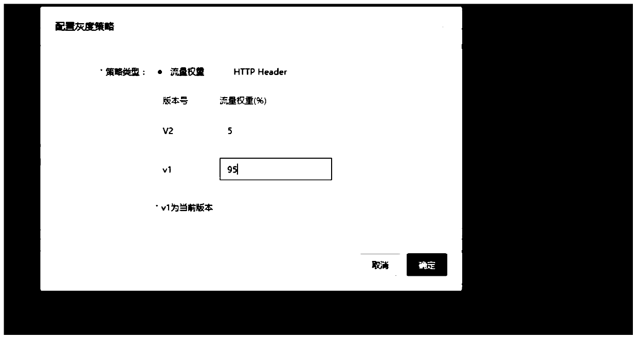 Gray release method, device and equipment and storage medium