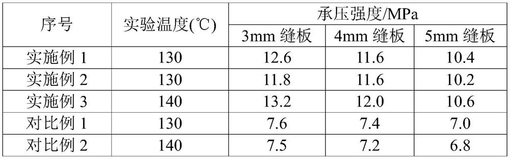 Pressure-bearing plugging slurry as well as preparation method and application thereof