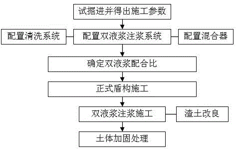 Tunneling construction method for penetrating operating tunnel under shield in water-rich silt stratum