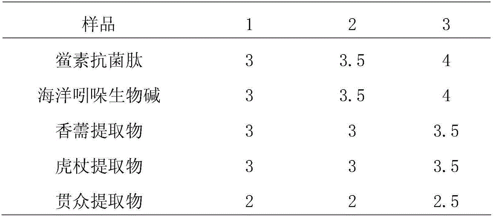 Compound air disinfectant and preparation method thereof