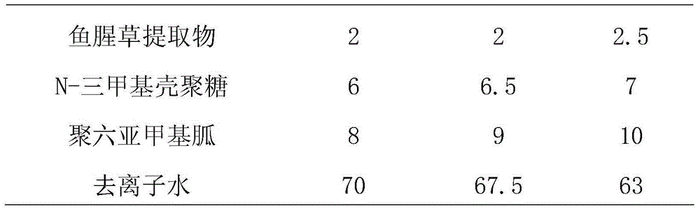 Compound air disinfectant and preparation method thereof