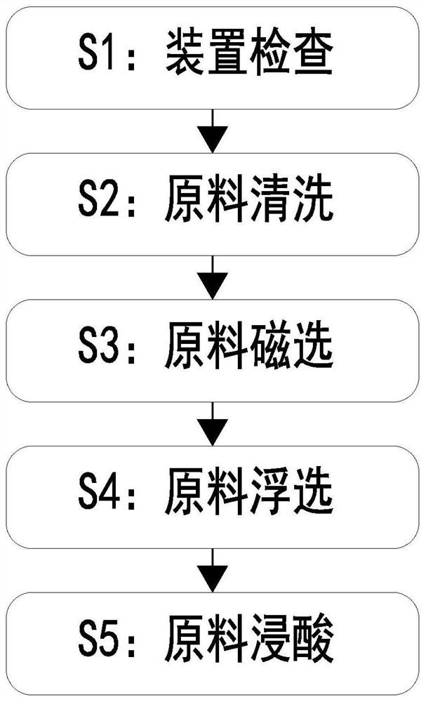 Refined quartz sand preparation method