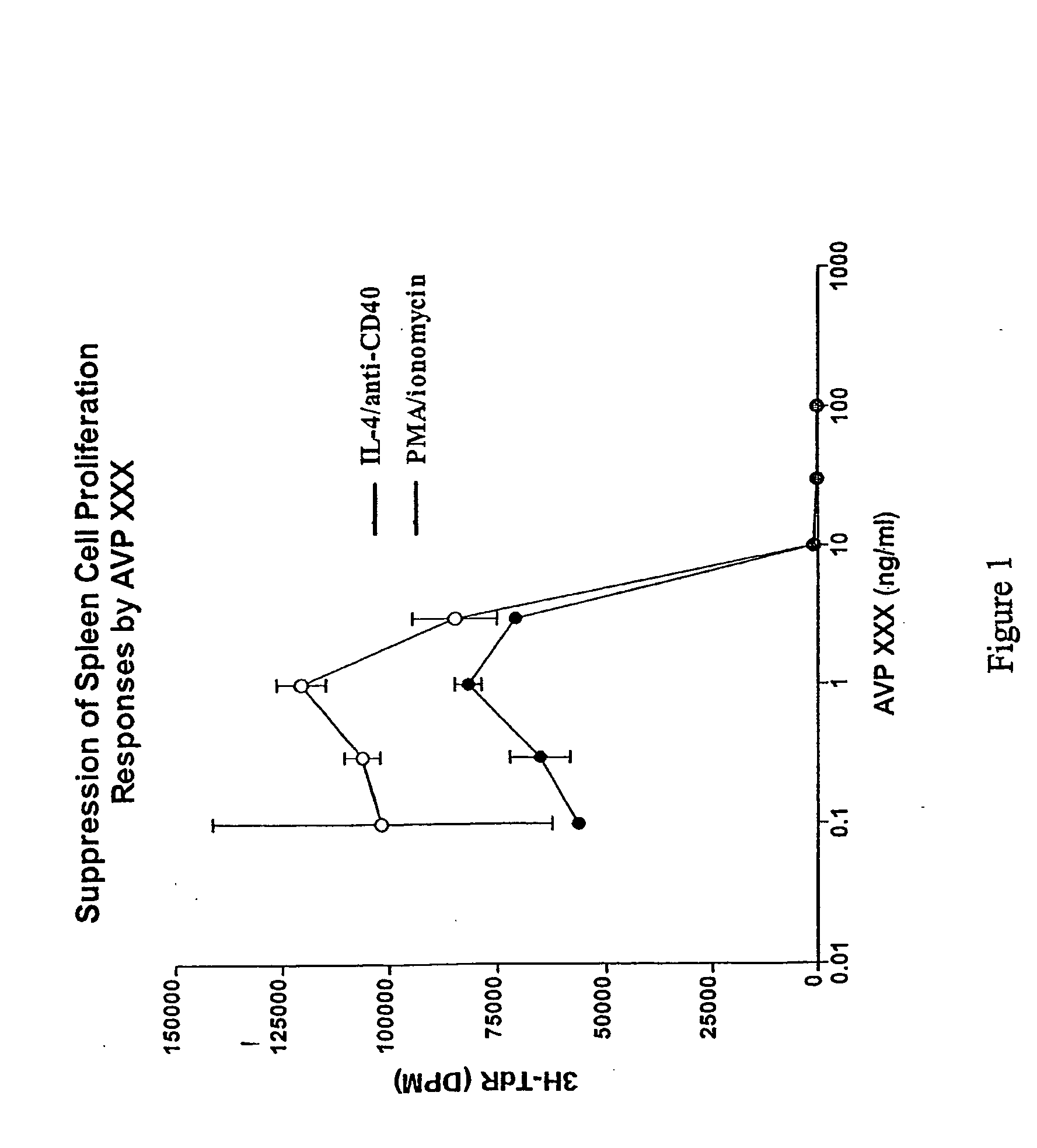 Use of benzimidazole analogs in the treatment of cell proliferation