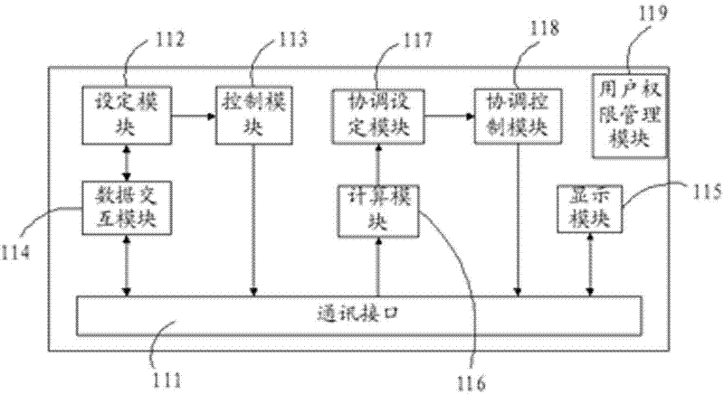 Traffic signal control system