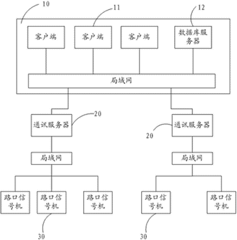 Traffic signal control system